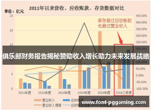 俱乐部财务报告揭秘赞助收入增长助力未来发展战略