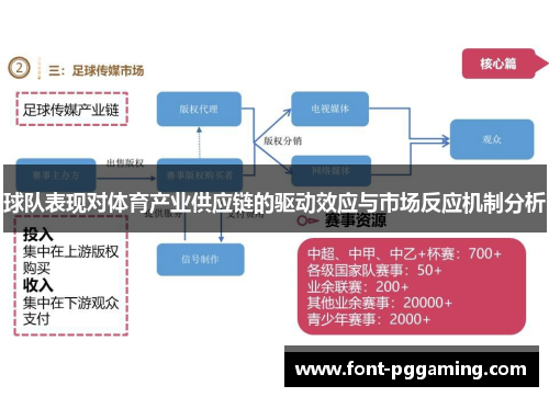 球队表现对体育产业供应链的驱动效应与市场反应机制分析