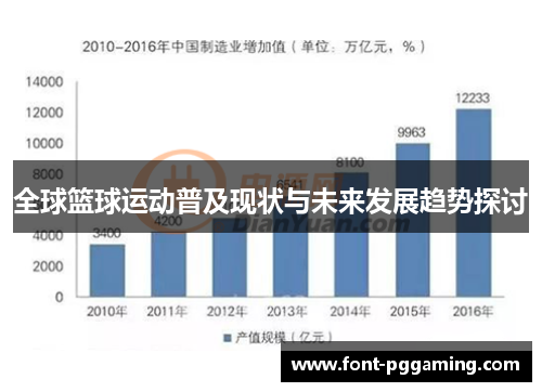 全球篮球运动普及现状与未来发展趋势探讨