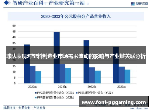 球队表现对塑料制造业市场需求波动的影响与产业链关联分析