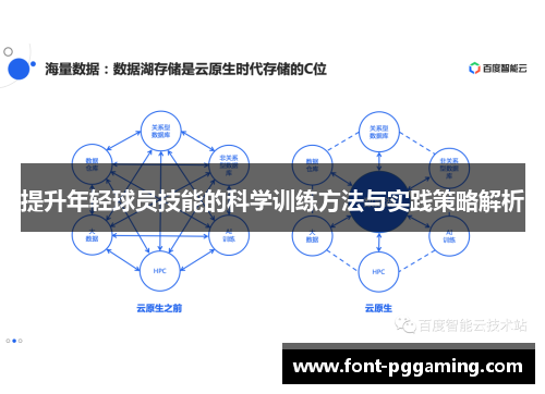 提升年轻球员技能的科学训练方法与实践策略解析