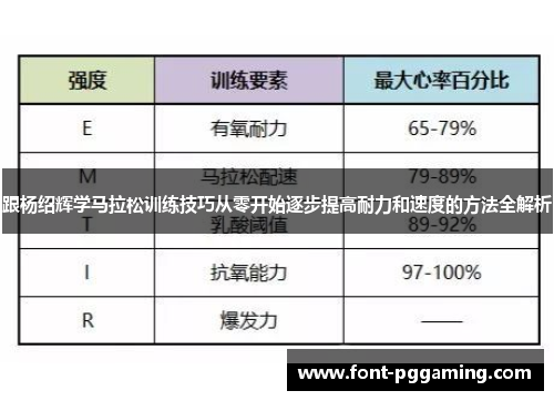 跟杨绍辉学马拉松训练技巧从零开始逐步提高耐力和速度的方法全解析