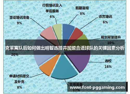 克莱离队后如何做出明智选择并加盟合适球队的关键因素分析