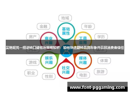 吴艳妮凭一招逆转口碑背后策略解析：如何快速翻转品牌形象并赢回消费者信任