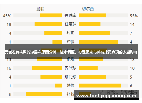 曼城逆转失败的深层次原因分析：战术调整、心理因素与关键球员表现的多重影响