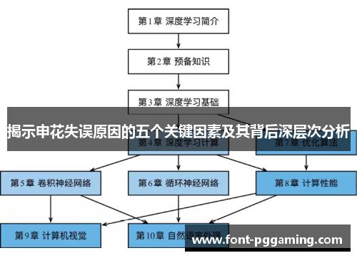 揭示申花失误原因的五个关键因素及其背后深层次分析