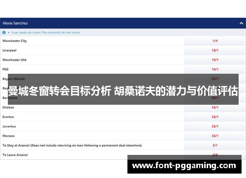 曼城冬窗转会目标分析 胡桑诺夫的潜力与价值评估