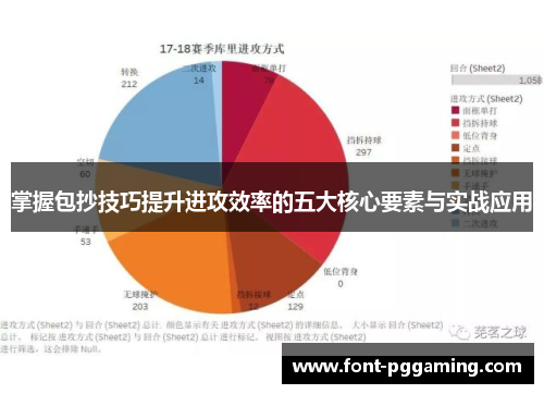 掌握包抄技巧提升进攻效率的五大核心要素与实战应用