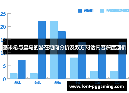基米希与皇马的潜在动向分析及双方对话内容深度剖析