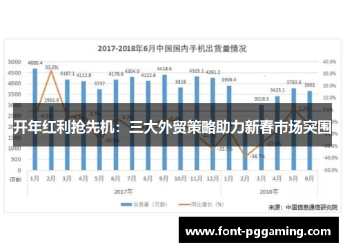 开年红利抢先机：三大外贸策略助力新春市场突围