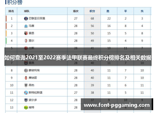 如何查询2021至2022赛季法甲联赛最终积分榜排名及相关数据