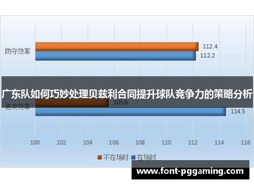 广东队如何巧妙处理贝兹利合同提升球队竞争力的策略分析