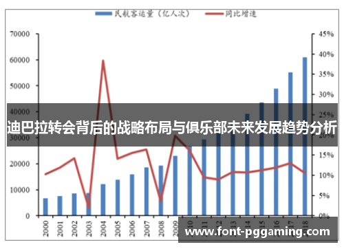 迪巴拉转会背后的战略布局与俱乐部未来发展趋势分析