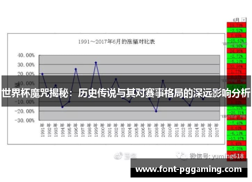 世界杯魔咒揭秘：历史传说与其对赛事格局的深远影响分析