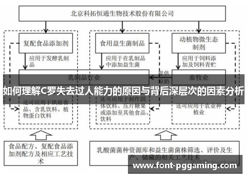 如何理解C罗失去过人能力的原因与背后深层次的因素分析