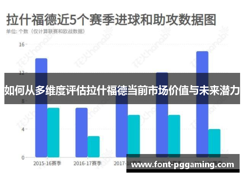 如何从多维度评估拉什福德当前市场价值与未来潜力