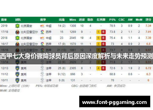 西甲七大身价骤降球员背后原因深度解析与未来走势预测