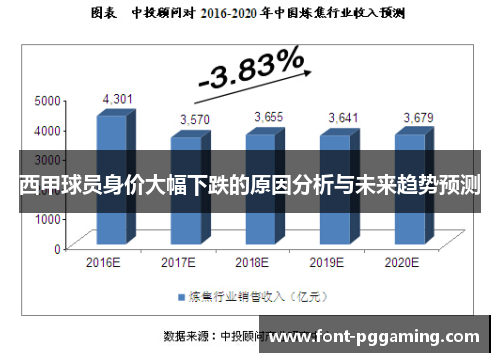 西甲球员身价大幅下跌的原因分析与未来趋势预测