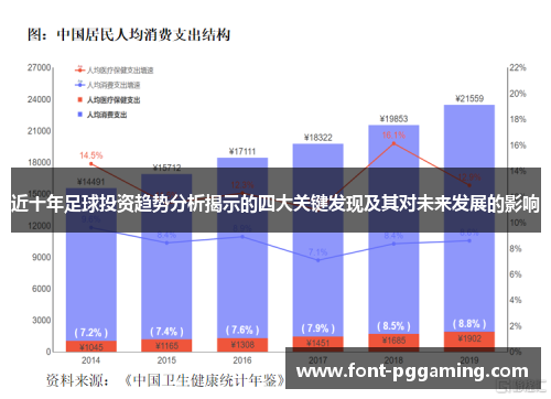 近十年足球投资趋势分析揭示的四大关键发现及其对未来发展的影响