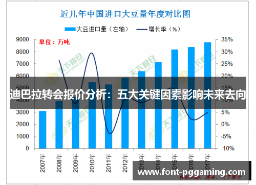 迪巴拉转会报价分析：五大关键因素影响未来去向