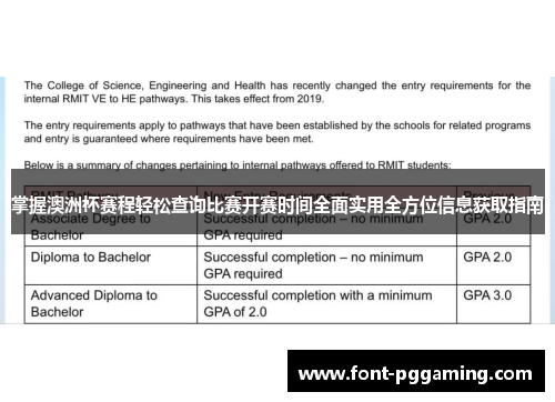 掌握澳洲杯赛程轻松查询比赛开赛时间全面实用全方位信息获取指南 掌握澳洲杯赛程轻松查询比赛开赛时间全面实用全方位信息获取指南