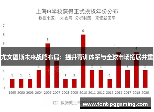 尤文图斯未来战略布局：提升青训体系与全球市场拓展并重