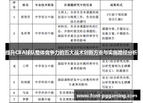 提升CBA球队整体竞争力的五大战术创新方案与实施路径分析