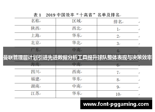 曼联管理层计划引进先进数据分析工具提升球队整体表现与决策效率