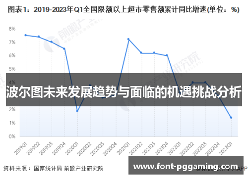 波尔图未来发展趋势与面临的机遇挑战分析
