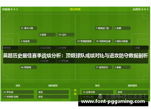 英超历史最佳赛季战绩分析：顶级球队成绩对比与进攻防守数据剖析