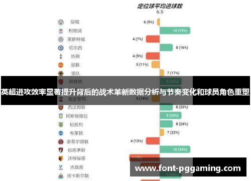 英超进攻效率显著提升背后的战术革新数据分析与节奏变化和球员角色重塑 英超进攻效率显著提升背后的战术革新数据分析与节奏变化和球员角色重塑