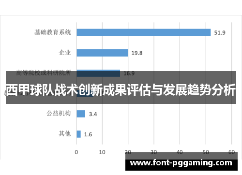 西甲球队战术创新成果评估与发展趋势分析